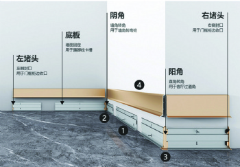 JDLK Internet-famous snap-on aluminum alloy baseboard