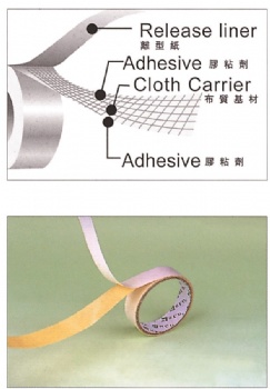 Cloth-based Double-Sided Tape